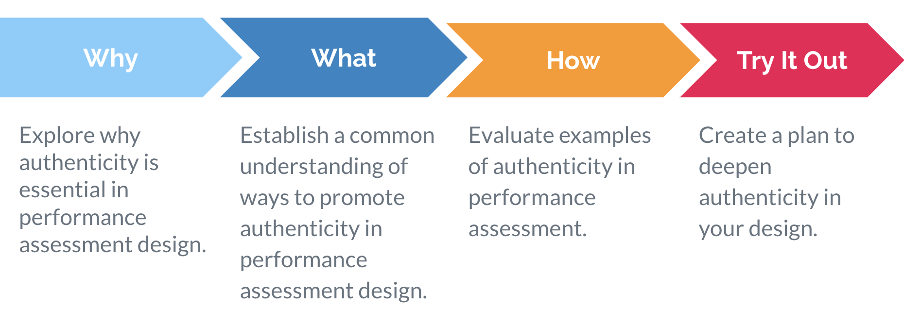 Learning arc