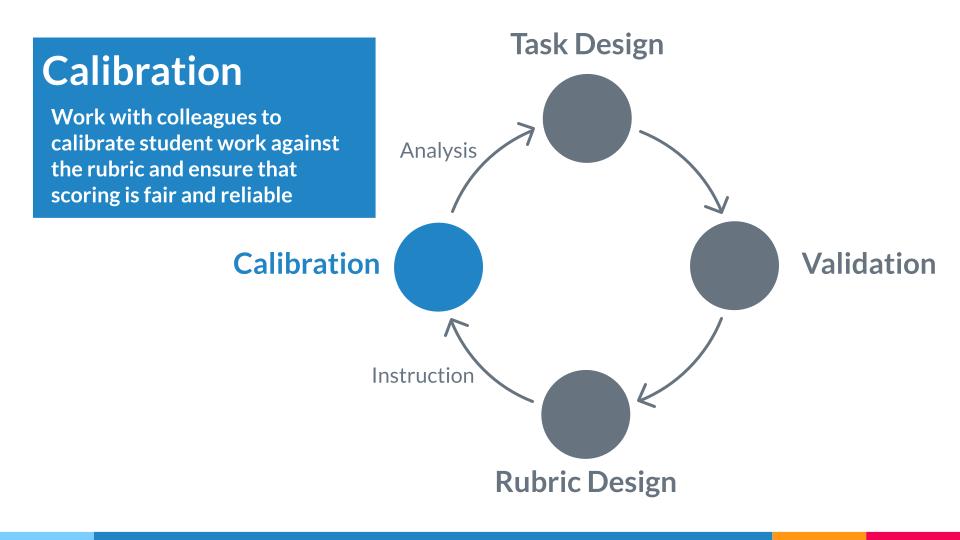 calibration