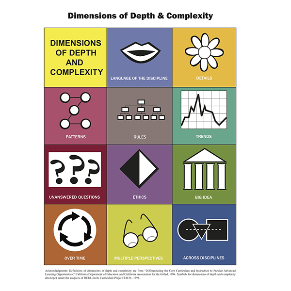Using Depth and Complexity to Differentiate for Gifted Learners 2019-2020