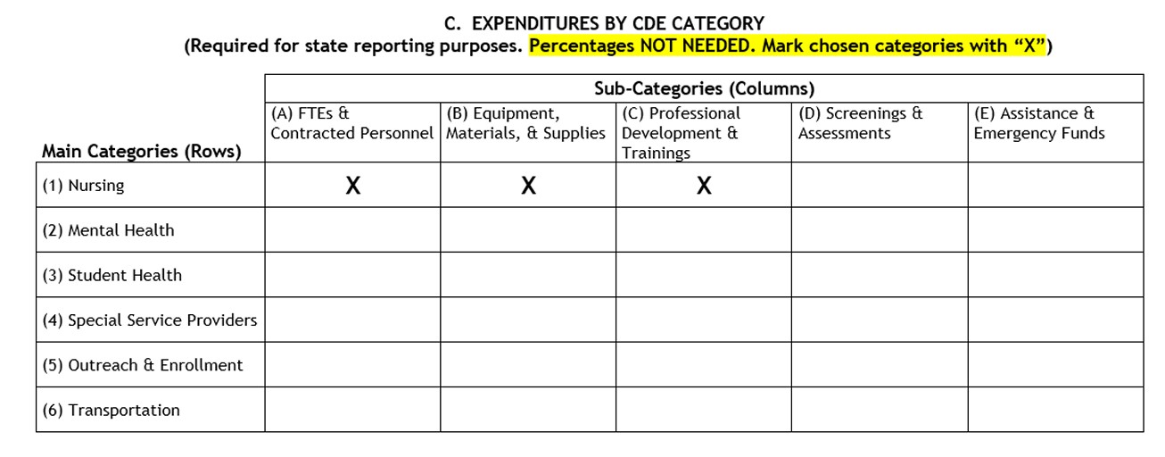 Screen capture of an LSP health service matrix.