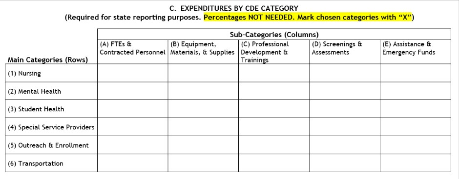 Screenshot of a blank LSP Health Service Category Matrix.