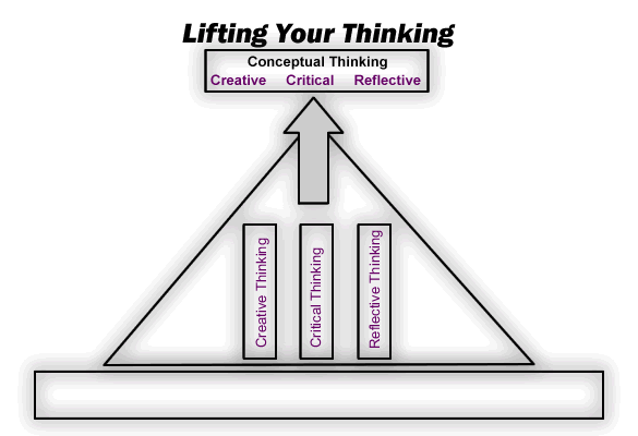 Raising Thinking Skills for the Gifted Learner 2019-2020