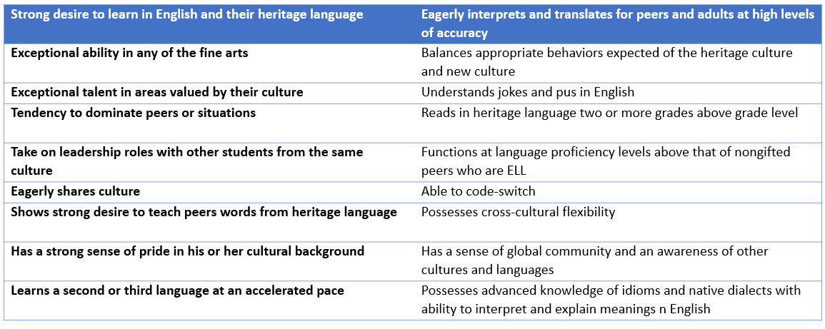 Table of the strengths of English Language Learners