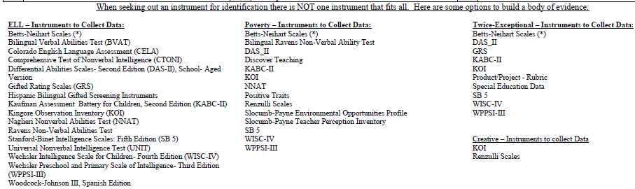 Adams 12 Profiles Assessments - PDF copy in shared Google folder