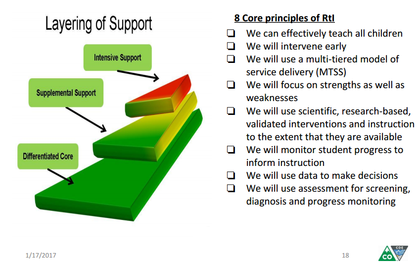 CO MTSS_RtI Triangle on its side to show the layers of support