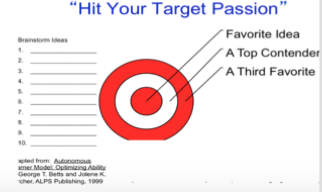 Image:  Target for Passion