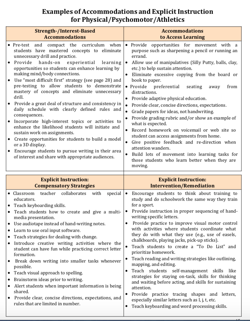 Chart:  Accommodations and Explicit Instruction for Physical/Psychomotor/Athletics