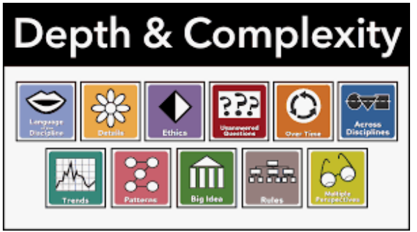 Decorative Picture of Depth & Complexity Icons