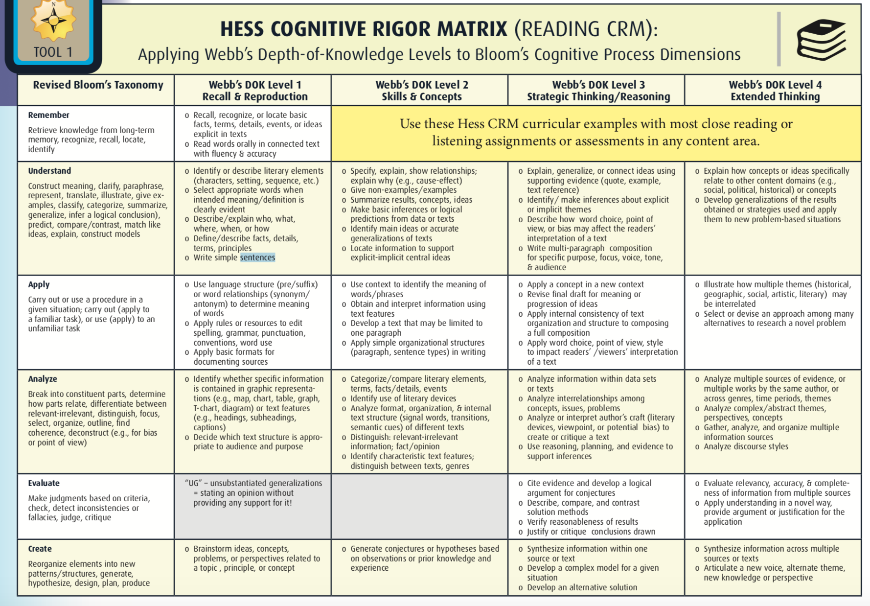 Chart:  Hess Cognitive Rigor Matrix