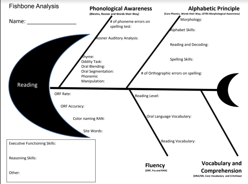 Fishbone Exemplar for Reading