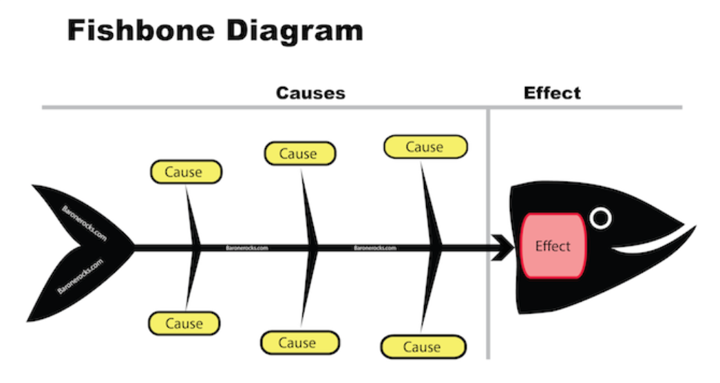 Fishbone template