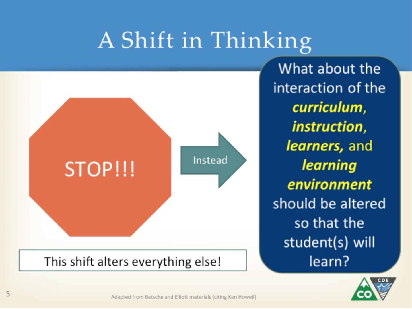 visual:  Shift in Thinking