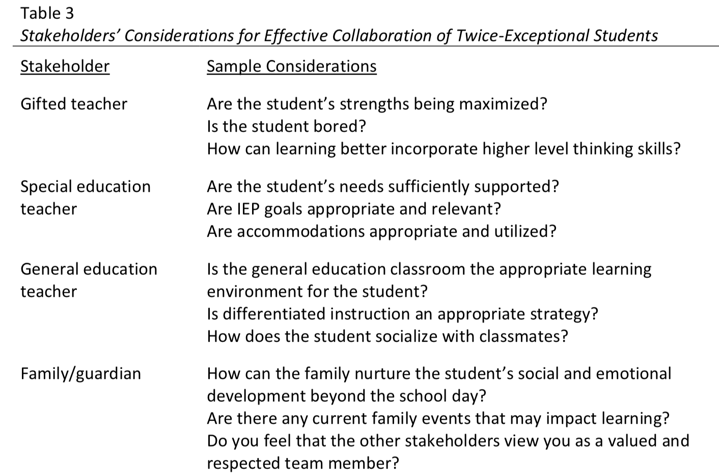 Table:  Stakeholders' Considerations for Effective Collaboration of Twice-Exceptional Students